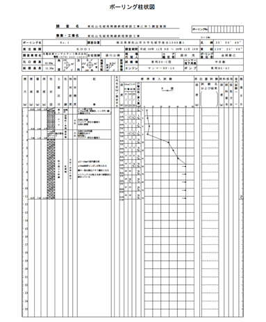 ボーリング柱状図