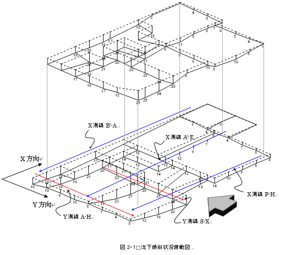 レーザーレベル