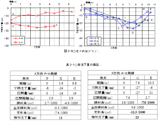 レーザーレベル