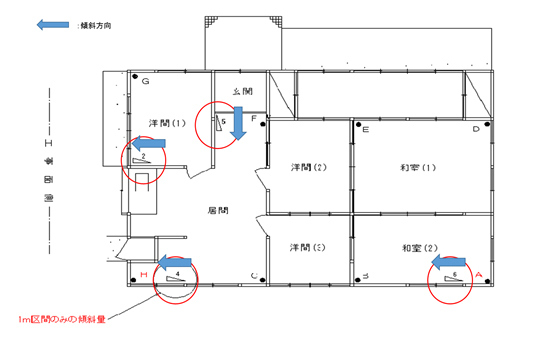 レーザーレベル