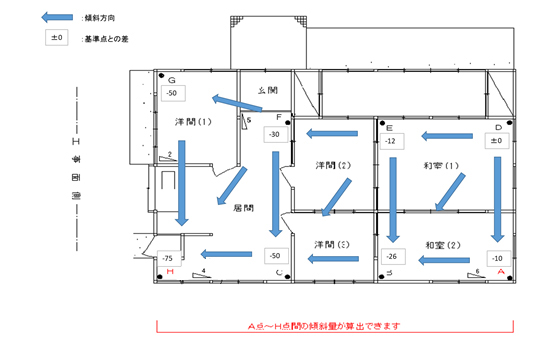 レーザーレベル