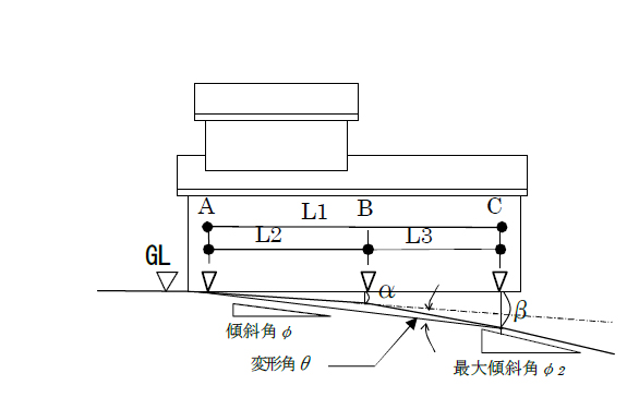 レーザーレベル