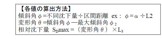 レーザーレベル
